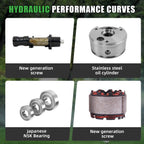DIFFUL Solar Screw Pump Solutions, 3 inch 1.5 HP 10 GPM Flow 85 V - 280 V AC/DC For Irrigation
