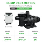 DIFFUL Pool Solar Pump Kit, 1.2 HP 90 GPM DC 60 ft For Household